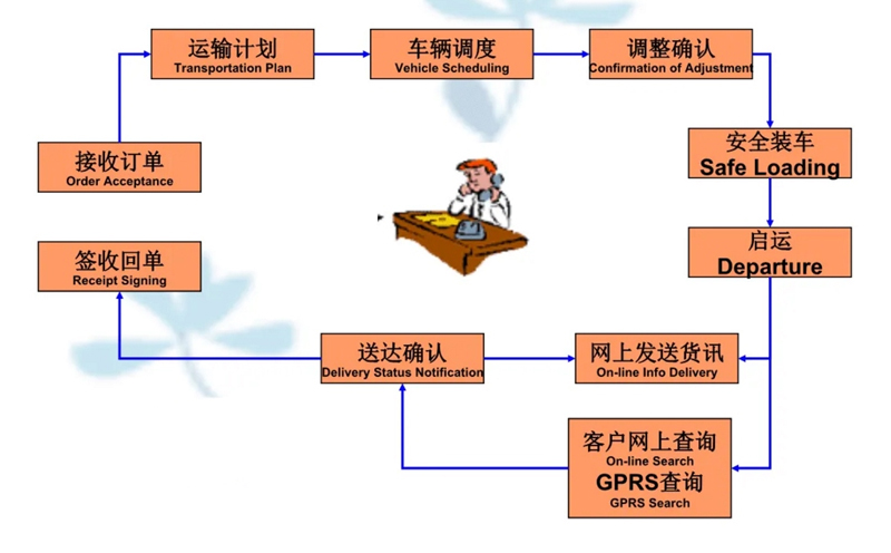 张家港到安丘货运公司